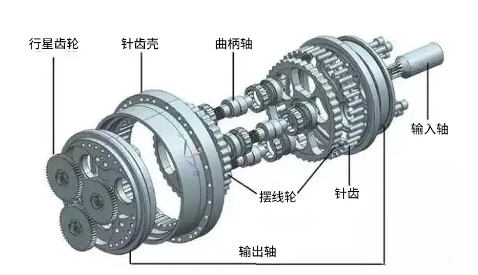 工业机器人RV减速器和谐波减速器的区别