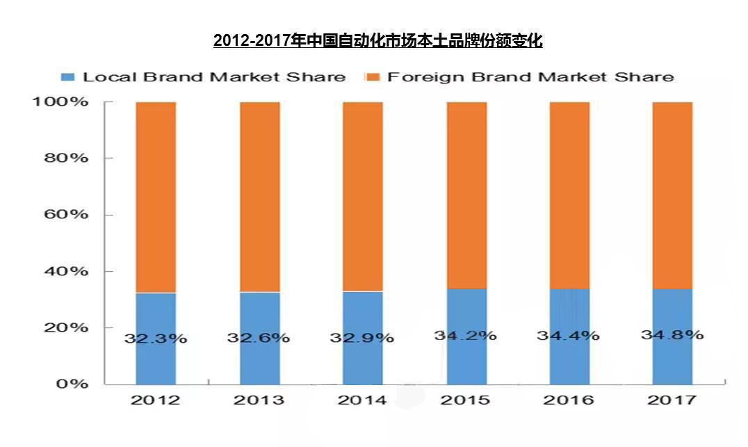 与“芯片之痛”一样我国智能制造核心技术也存类似危机